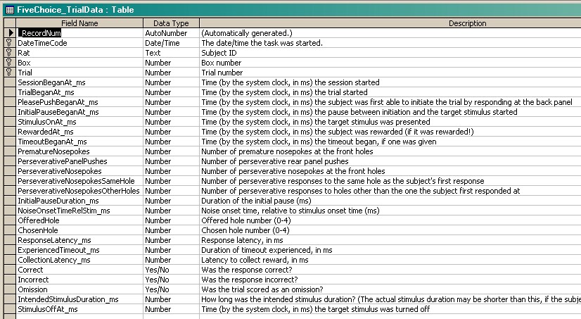 FiveChoice_Database_2