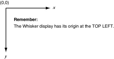 MonkeyCantab_coordinate_systems