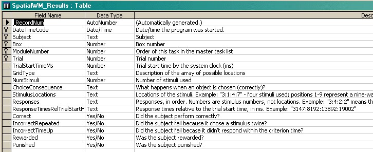 MonkeyCantab_database_2