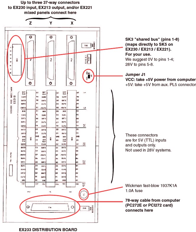 Amplicon_EX233_distribution