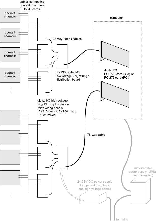 Amplicon_hardware_schematic