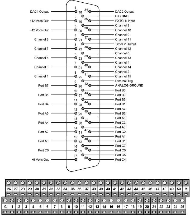 Amplicon_PCI230_pinouts