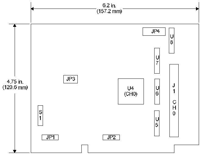 ICSAdvent_PCDIO24B-P_layout