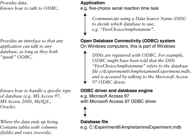 Principles_of_ODBC