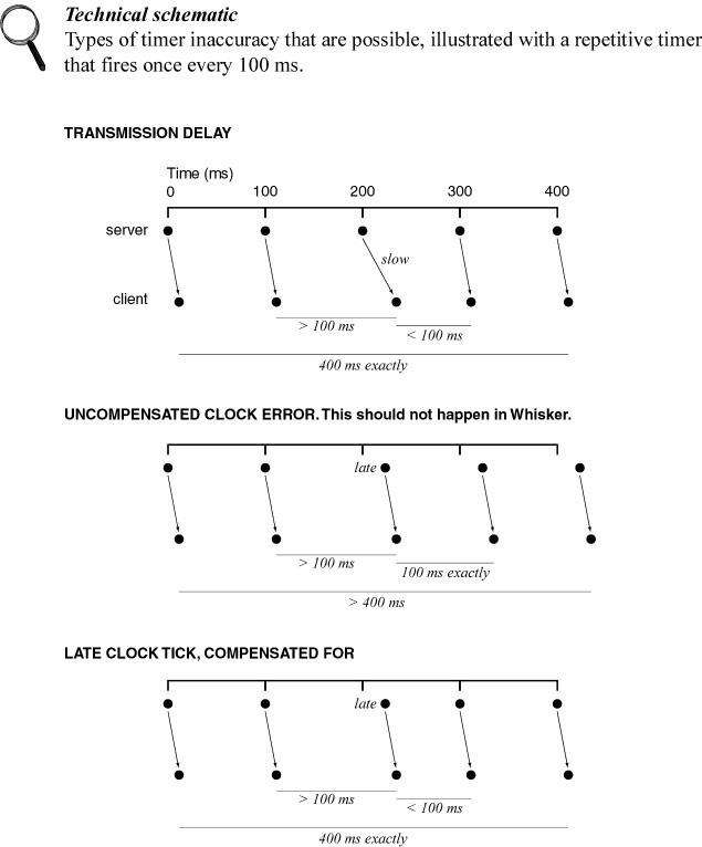 Timer_accuracy_schematic